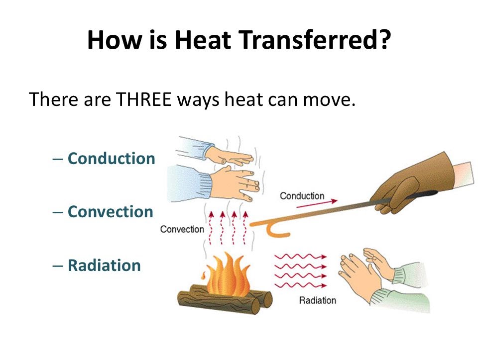 how-is-heat-transferred